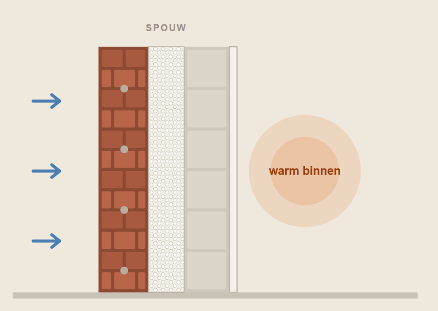 Doorsnede van een spouwmuur met isolatie in de spouw